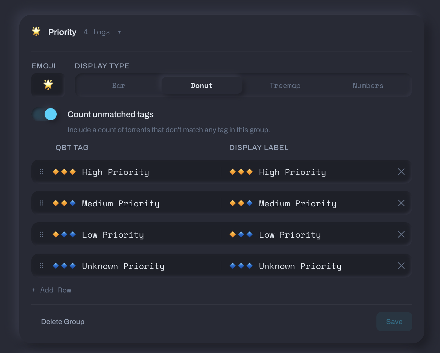 Priority tag group with four tags displayed as a donut chart