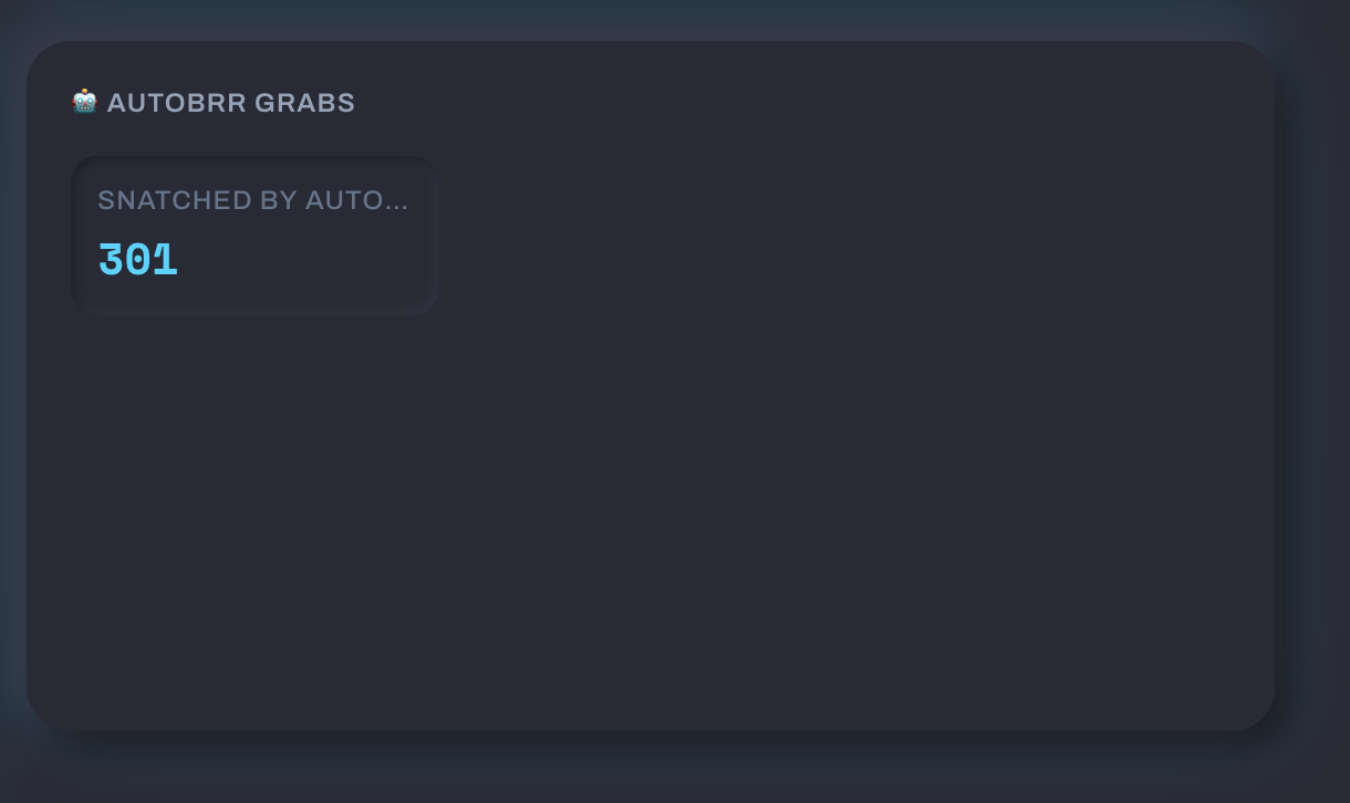 Autobrr Grabs numbers chart showing 301 snatched